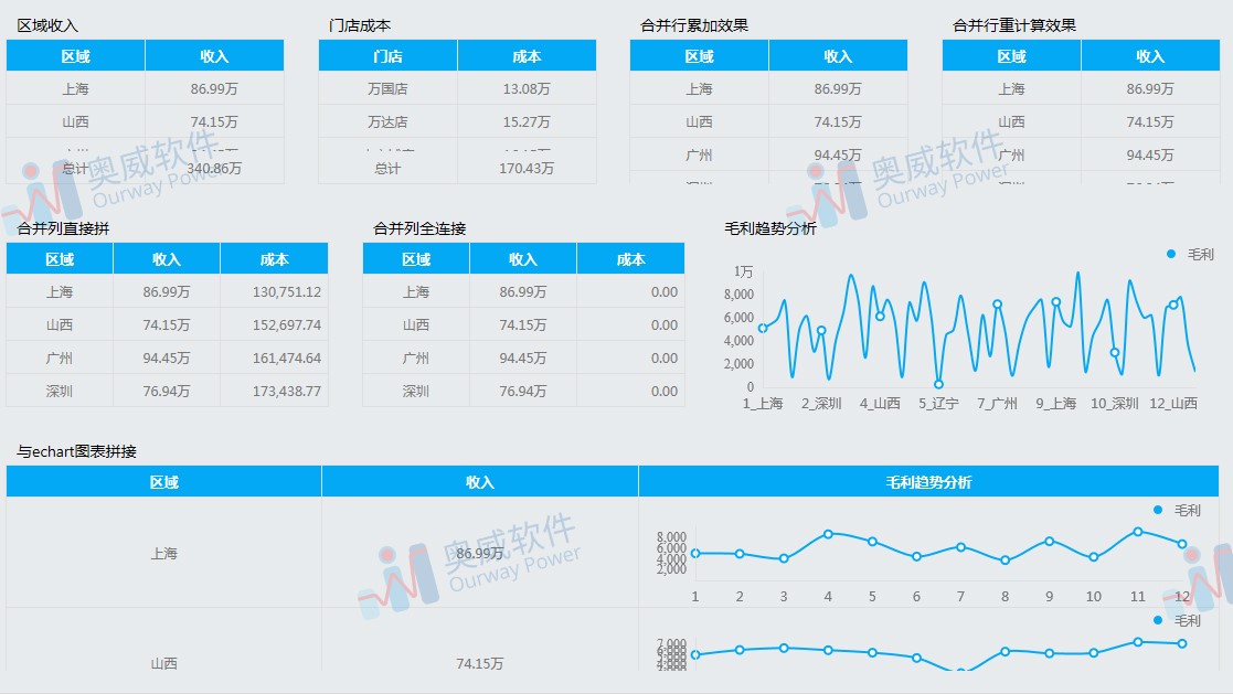 BI报表工具 BI报表工具