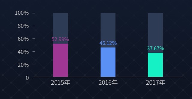 零售行业数据可视化