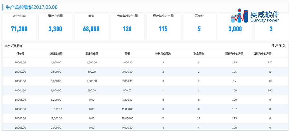 制造加工制造业可视化方案 制造加工制造业可视化方案