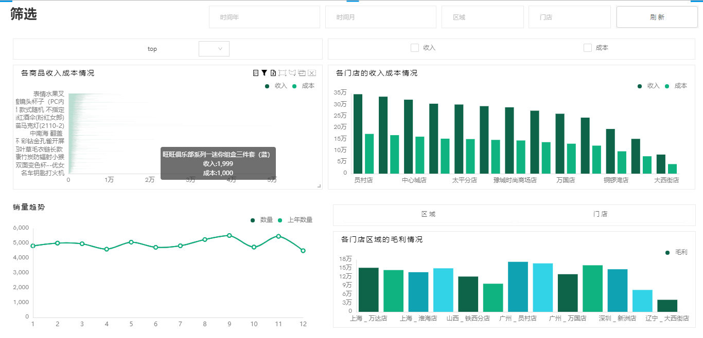 适合业务人用的数据分析软件，是它了！