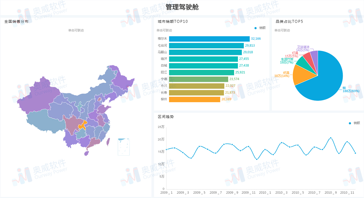 BI报表 BI报表