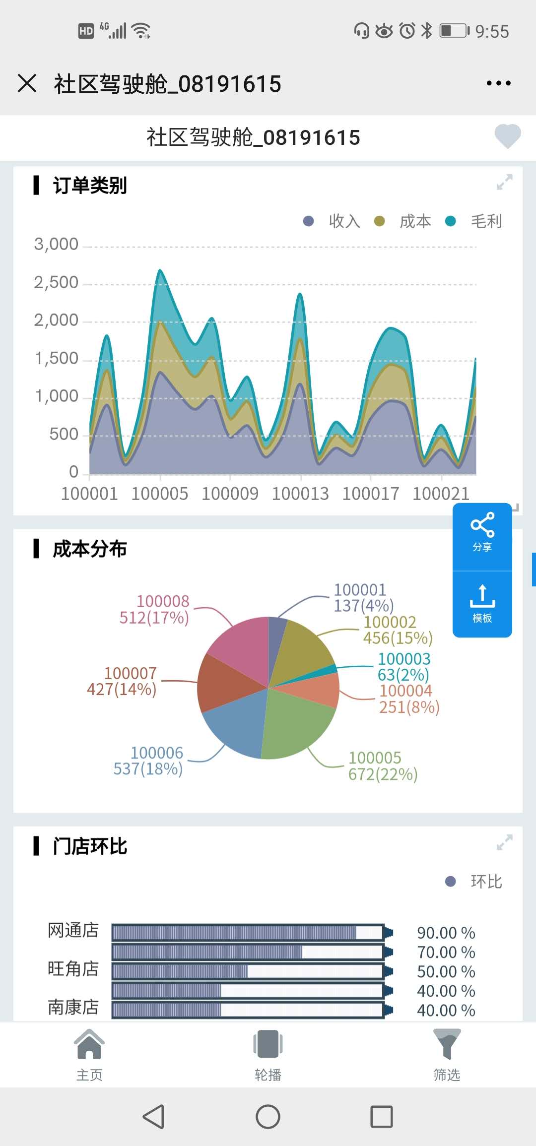 移动端数据可视化分析 表，随时随地获取信息